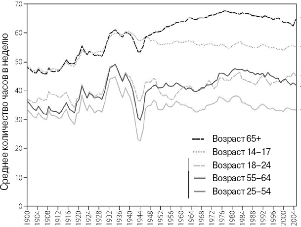 Иллюстрация к книге — Эволюция потребления [i_020.jpg]