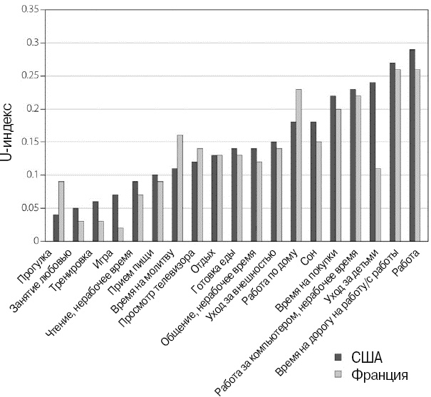Иллюстрация к книге — Эволюция потребления [i_023.jpg]