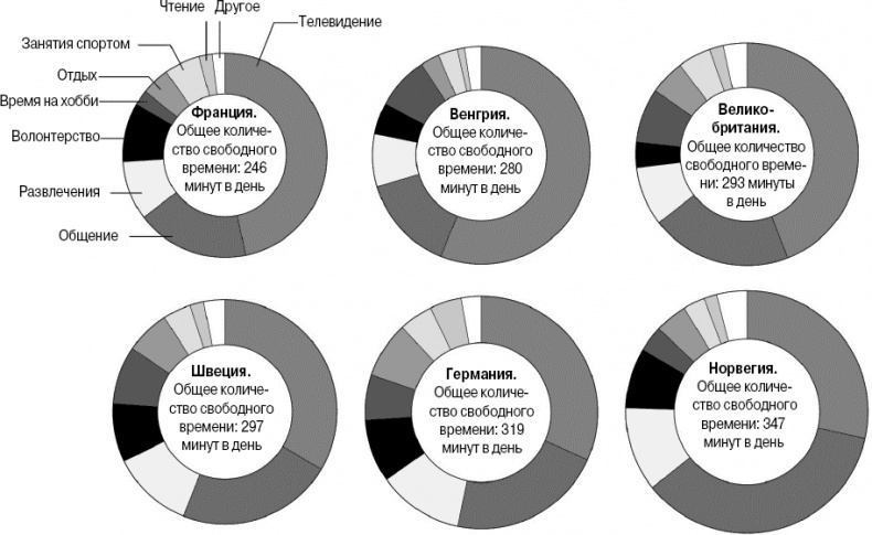 Иллюстрация к книге — Эволюция потребления [i_025.jpg]