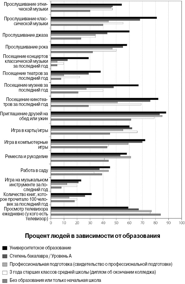 Иллюстрация к книге — Эволюция потребления [i_026.jpg]