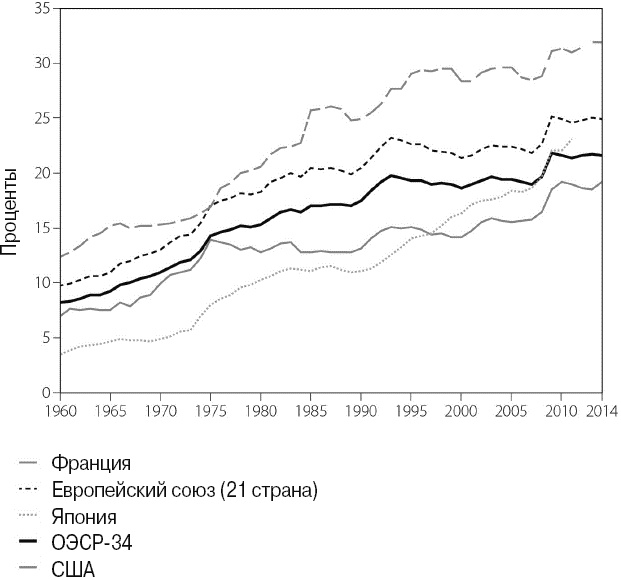 Иллюстрация к книге — Эволюция потребления [i_027.jpg]