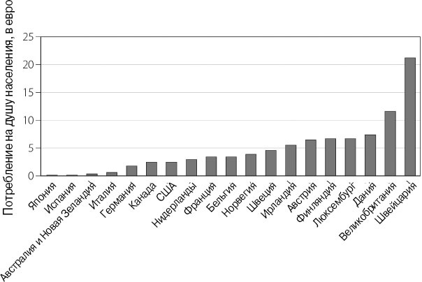 Иллюстрация к книге — Эволюция потребления [i_029.jpg]