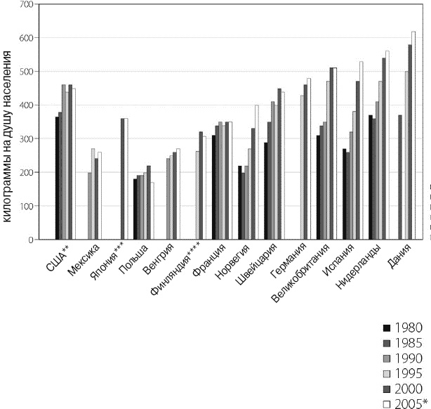Иллюстрация к книге — Эволюция потребления [i_034.jpg]