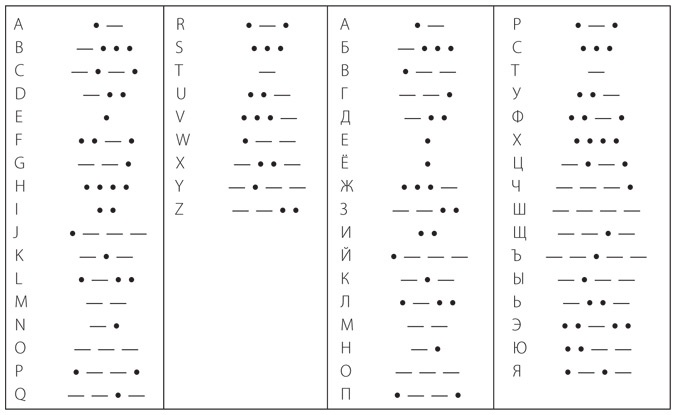 Иллюстрация к книге — Код. Тайный язык информатики [i_001.jpg]