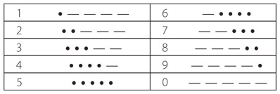 Иллюстрация к книге — Код. Тайный язык информатики [i_004.jpg]