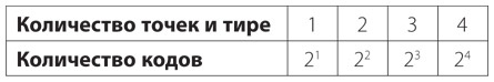 Иллюстрация к книге — Код. Тайный язык информатики [i_012.jpg]