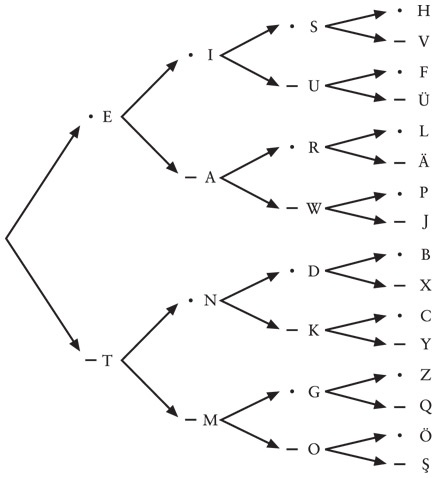 Иллюстрация к книге — Код. Тайный язык информатики [i_013.jpg]