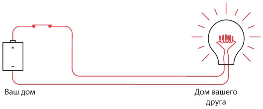 Иллюстрация к книге — Код. Тайный язык информатики [i_041.jpg]