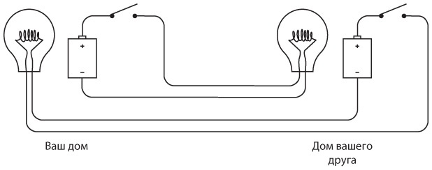Иллюстрация к книге — Код. Тайный язык информатики [i_042.jpg]