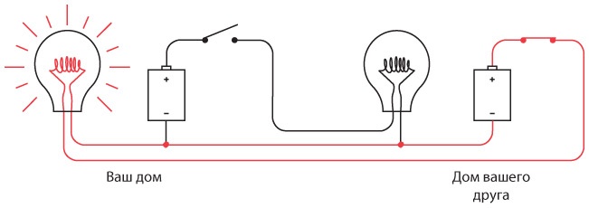 Иллюстрация к книге — Код. Тайный язык информатики [i_045.jpg]