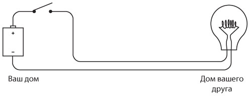 Иллюстрация к книге — Код. Тайный язык информатики [i_048.jpg]