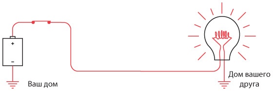 Иллюстрация к книге — Код. Тайный язык информатики [i_050.jpg]