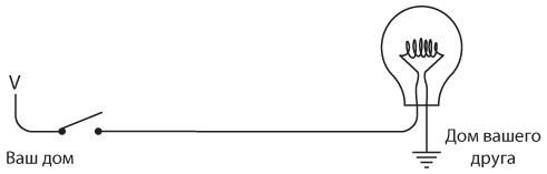 Иллюстрация к книге — Код. Тайный язык информатики [i_052.jpg]