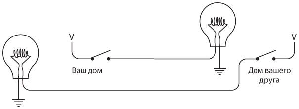 Иллюстрация к книге — Код. Тайный язык информатики [i_053.jpg]