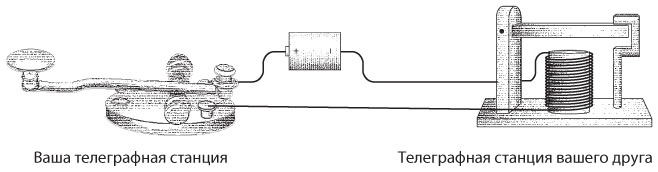 Иллюстрация к книге — Код. Тайный язык информатики [i_057.jpg]