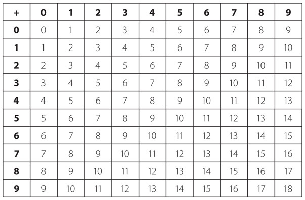 Иллюстрация к книге — Код. Тайный язык информатики [i_068.jpg]