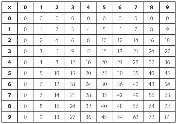 Иллюстрация к книге — Код. Тайный язык информатики [i_069.jpg]