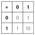 Иллюстрация к книге — Код. Тайный язык информатики [i_090.jpg]