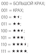 Иллюстрация к книге — Код. Тайный язык информатики [i_098.jpg]