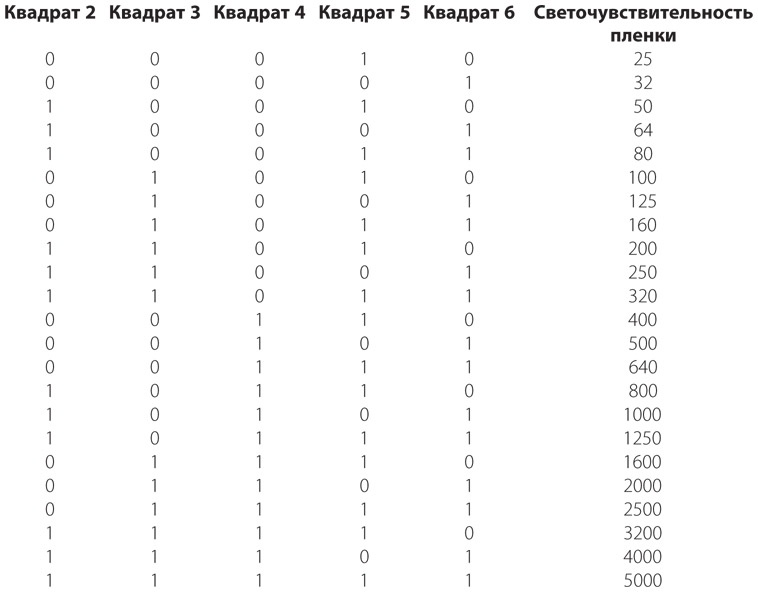Иллюстрация к книге — Код. Тайный язык информатики [i_100.jpg]