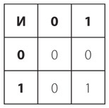 Иллюстрация к книге — Код. Тайный язык информатики [i_111.jpg]