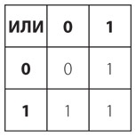 Иллюстрация к книге — Код. Тайный язык информатики [i_112.jpg]