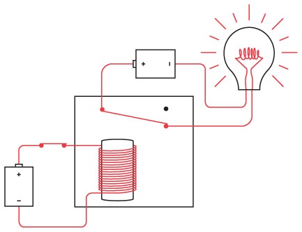 Иллюстрация к книге — Код. Тайный язык информатики [i_128.jpg]