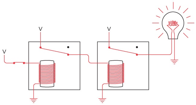 Иллюстрация к книге — Код. Тайный язык информатики [i_136.jpg]