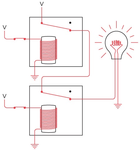 Иллюстрация к книге — Код. Тайный язык информатики [i_141.jpg]