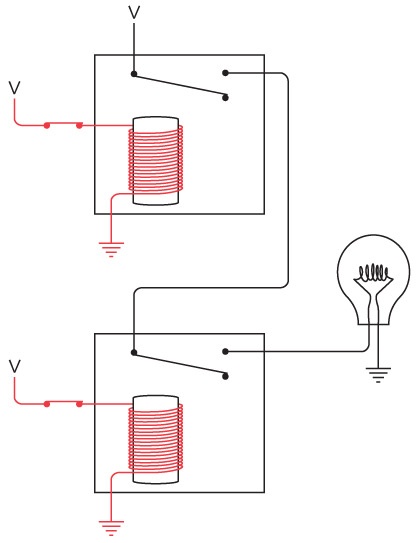 Иллюстрация к книге — Код. Тайный язык информатики [i_171.jpg]