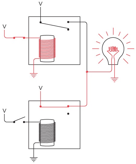 Иллюстрация к книге — Код. Тайный язык информатики [i_175.jpg]