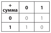 Иллюстрация к книге — Код. Тайный язык информатики [i_191.jpg]