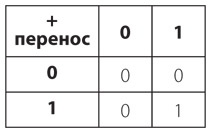 Иллюстрация к книге — Код. Тайный язык информатики [i_192.jpg]