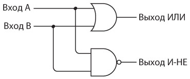 Иллюстрация к книге — Код. Тайный язык информатики [i_195.jpg]