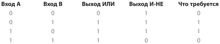 Иллюстрация к книге — Код. Тайный язык информатики [i_196.jpg]