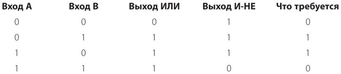 Иллюстрация к книге — Код. Тайный язык информатики [i_198.jpg]