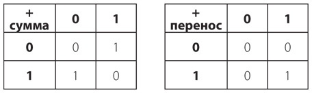 Иллюстрация к книге — Код. Тайный язык информатики [i_201.jpg]