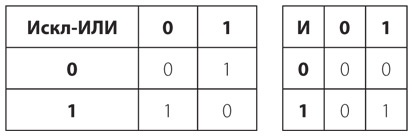 Иллюстрация к книге — Код. Тайный язык информатики [i_202.jpg]