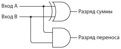 Иллюстрация к книге — Код. Тайный язык информатики [i_203.jpg]