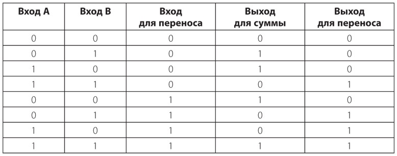 Иллюстрация к книге — Код. Тайный язык информатики [i_208.jpg]