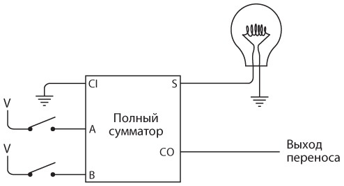 Иллюстрация к книге — Код. Тайный язык информатики [i_209.jpg]