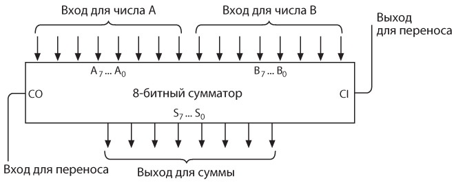 Иллюстрация к книге — Код. Тайный язык информатики [i_213.jpg]