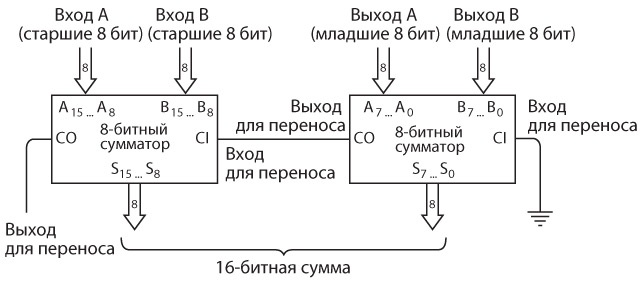 Иллюстрация к книге — Код. Тайный язык информатики [i_217.jpg]