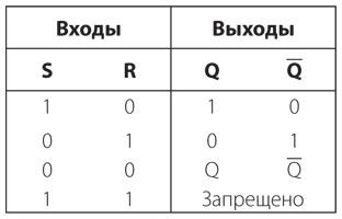 Иллюстрация к книге — Код. Тайный язык информатики [i_268.jpg]