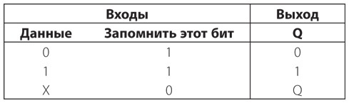 Иллюстрация к книге — Код. Тайный язык информатики [i_272.jpg]