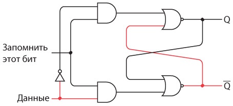 Иллюстрация к книге — Код. Тайный язык информатики [i_278.jpg]