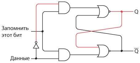 Иллюстрация к книге — Код. Тайный язык информатики [i_281.jpg]