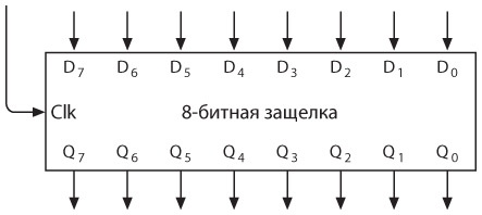 Иллюстрация к книге — Код. Тайный язык информатики [i_284.jpg]