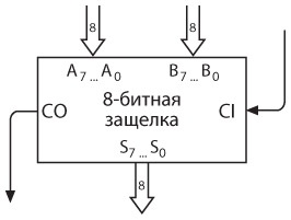 Иллюстрация к книге — Код. Тайный язык информатики [i_286.jpg]
