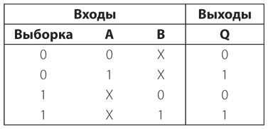 Иллюстрация к книге — Код. Тайный язык информатики [i_289.jpg]